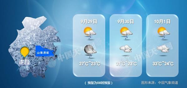 遂昌滑坡灾区今后三天有阵雨 有利于救援开展