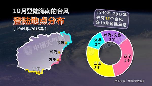 “莎莉嘉”18日或登陆海南 3省区将有大暴雨