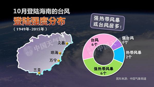 “莎莉嘉”18日或登陆海南 3省区将有大暴雨