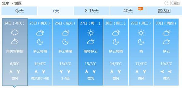 北京雨雪下午渐止 周末转晴气温升