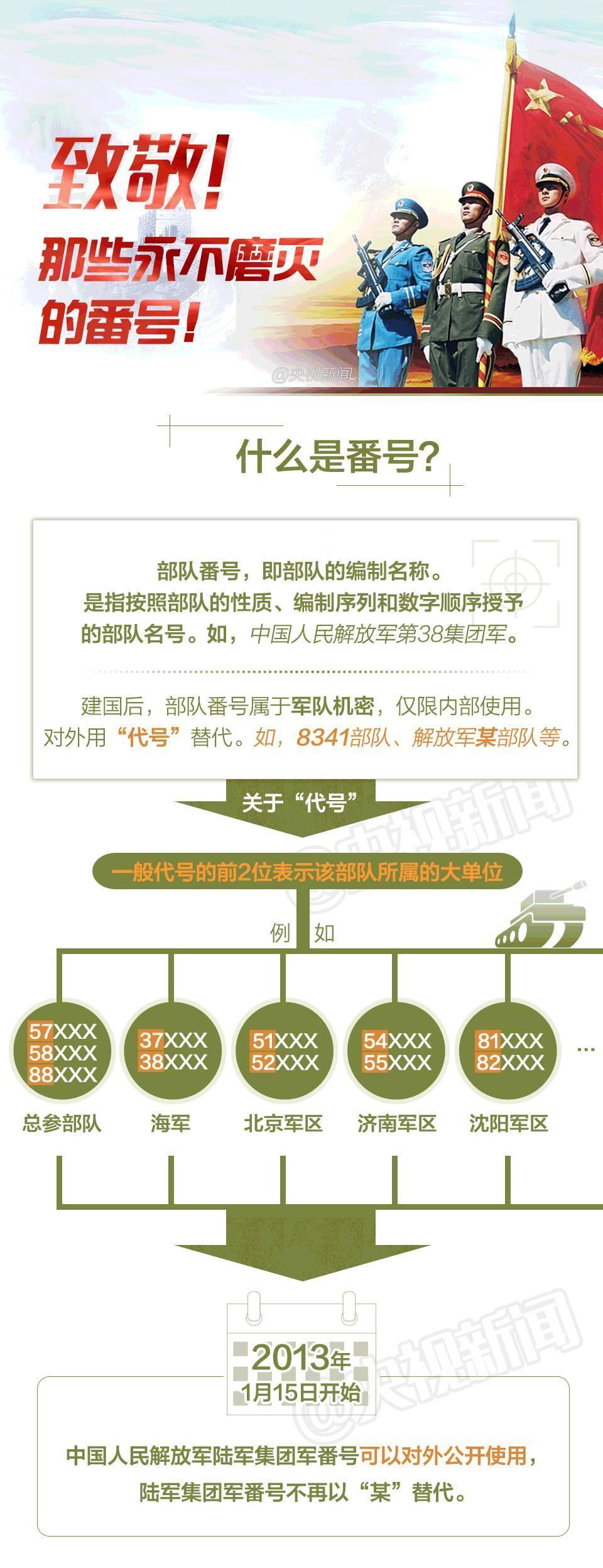 番号是如何确立的?中国陆军部队番号经历了哪些变化?