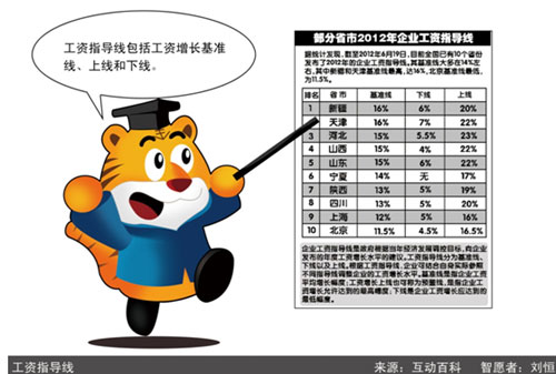 点图查看下一页