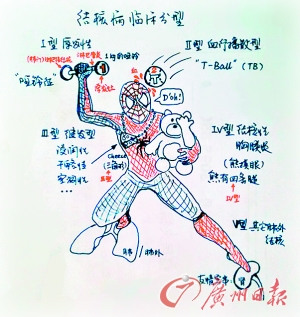 医学院“神笔马良”妙思