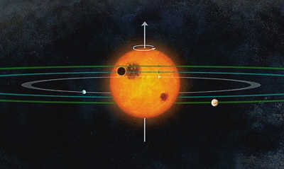 类似太阳系行星系统被发现距离地球1000光年（图）