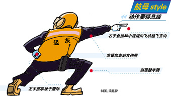 点图查看下一页