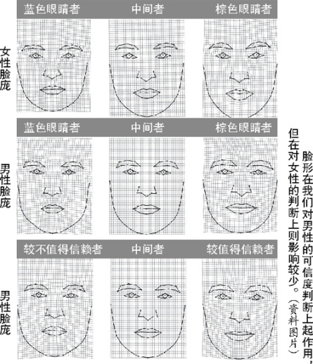 揭秘人脸心理暗示棕色眼睛者更让人觉得可靠