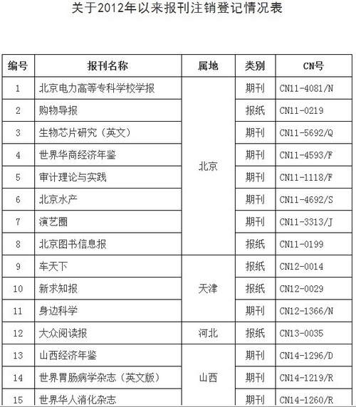 �������ų������ܾ�ע�����ﵼ����46�ֱ���