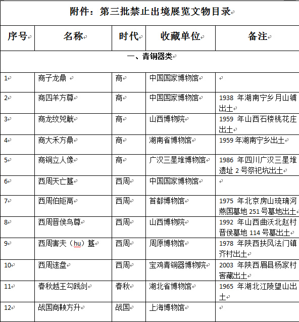 点图查看下一页