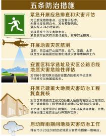 芦山地震灾区已排查出1930处次生地质灾害隐患点