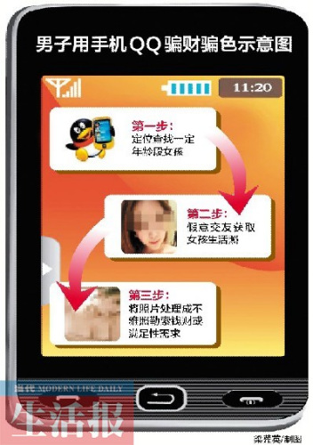 ����ͨ��QQ��Ҫ��Ƭ�����ɲ����տ�������СŮ��