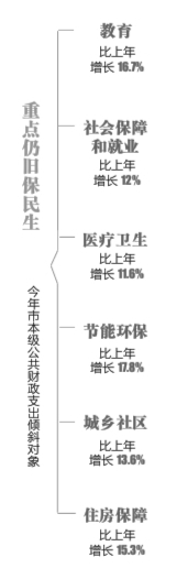 武汉市晒“最透明政府账本”无三公经费情况