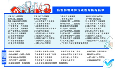 安徽省内异地结算增47医院医保双向联网9月实现