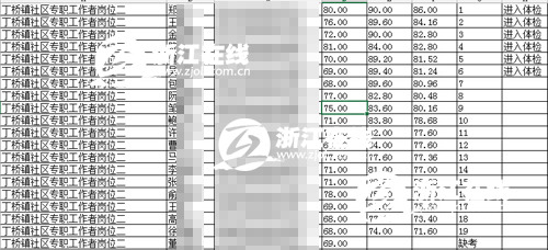 ����Ů��ӦƸ�����繤ֻ�򡰱���������������