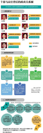 山西官员谈反腐风暴:全省官场被查蒙了(图)