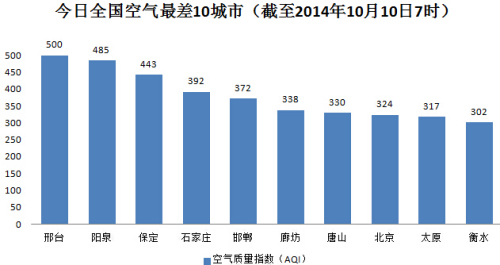 ������Ԥ��4�����ֵ��ܼ��Ȳ���200�ף�ͼ��