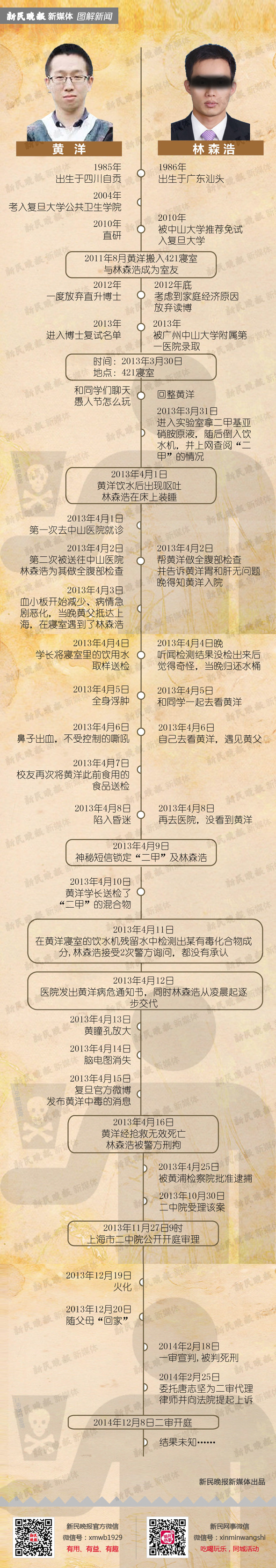 图解新闻:黄洋、林森浩的人生轨迹(图)