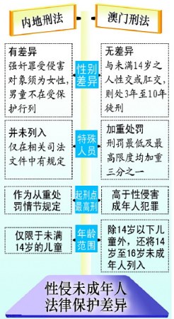 人大代表建议增设奸淫儿童罪加重处罚特殊人员(图)