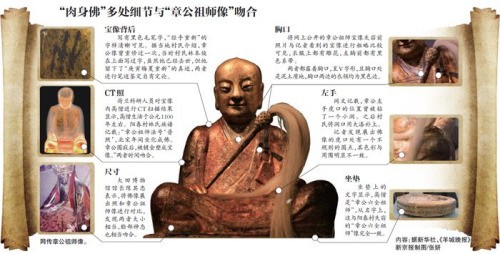 欧洲展出千年“肉身坐佛”系中国福建被盗文物(图)