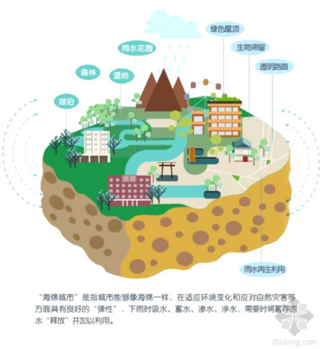 �人����ѡ�������Ͷ����ڻ��⡰���������Σ�ͼ��