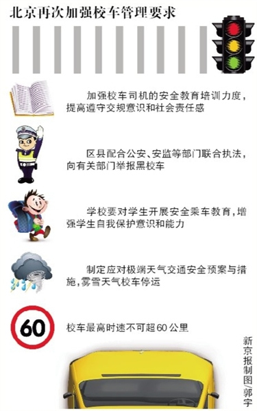 �����ٷ�У����������֪ͨҪ��ʵ��60����������