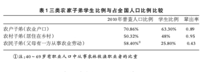 报告称农家子弟获得自主招生机会低于平均水平