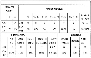 调查称内行办学是校长职业化前提多有高学历背景