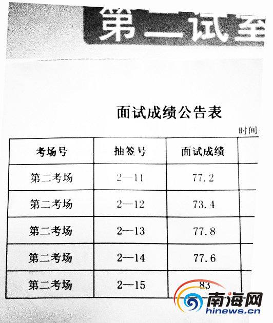 海南琼海事业单位招聘出怪事考生成绩遭改落榜