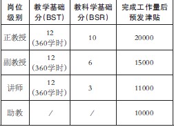 教师谈去行政化:教授安心做学问处长静心搞治理