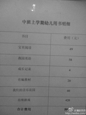 网友晒幼儿园书费6本书近600元吐槽花钱教育