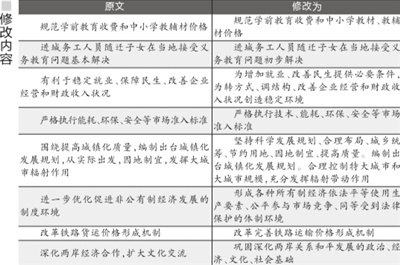 随迁子女教育由基本解决改为初步解决