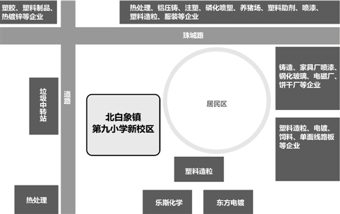 ������19��ѧ������Ѫ������ѧУ�ܱ�Χ����Ⱦ��ҵ