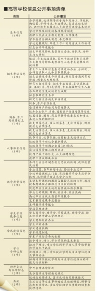 ������������У��Ϣ�����嵥����������������