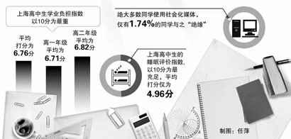 上海高中生年度热点调查：忧取消文理分科“增负”