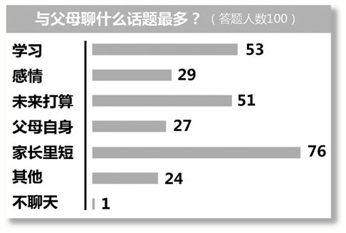 调查:八成孩子想对爸妈说“我爱你”但说不出口