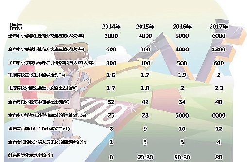 杭州计划市属高中外教全覆盖中外合作高校办学