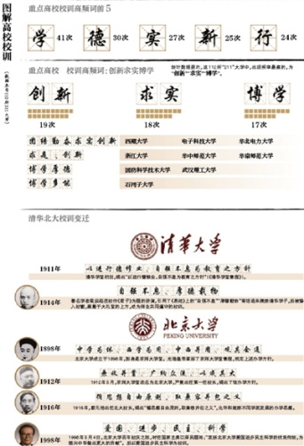 �̵��ѧУѵ�������Ծ���ż�ƫ����ѧ��ʵ���С�