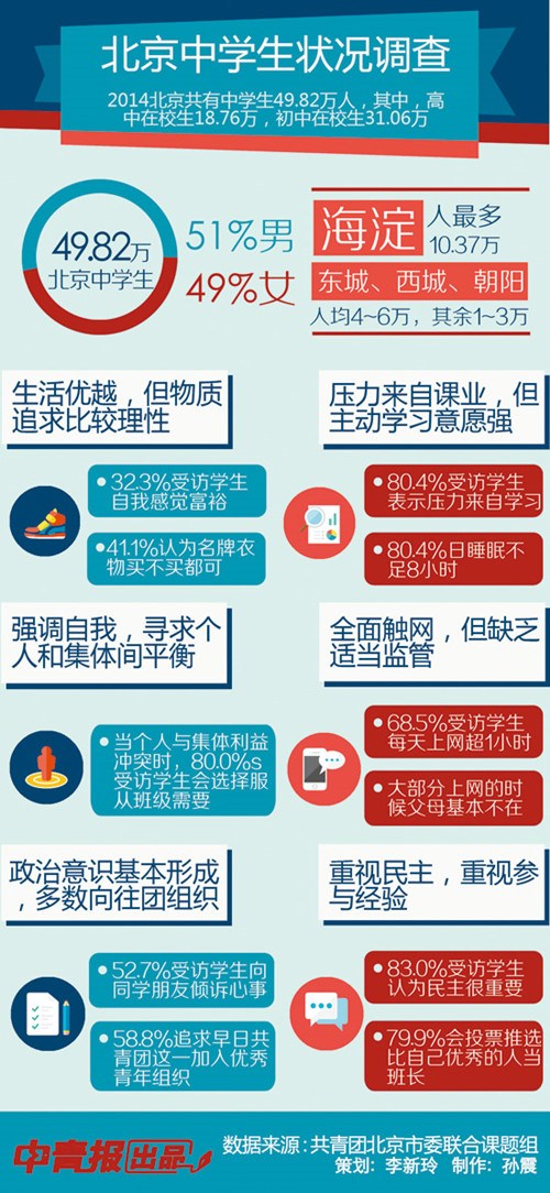 ���������˳���ѧ����ͬ������̫��Ҫ��