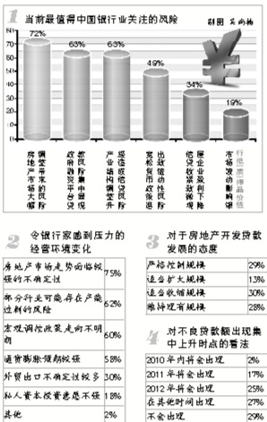 【点击查看其它图片】 《中国银行家调查报告2010》(下称《报告》)由中