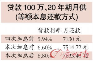 �����ټ�Ϣ �����嵽����Ǯ��ǰ����