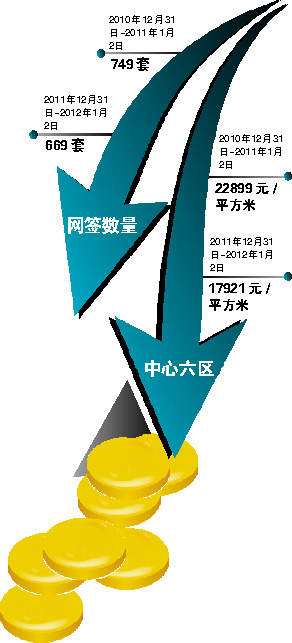 ������������¥��ͬ�ȴ�21.7%