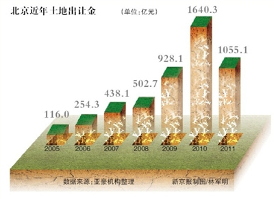 ��Ҫ����ȥ������������221%���������µ�