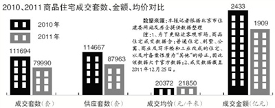 2011¥�д�Ƭ�����֮���ۡ���:˭�������ڷ�