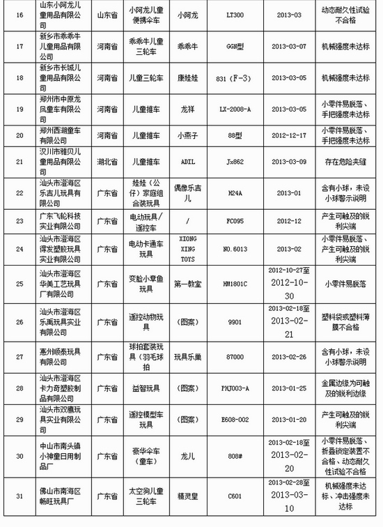 �������ٻ�ȱ������ͺź���ҵ��Ϣ