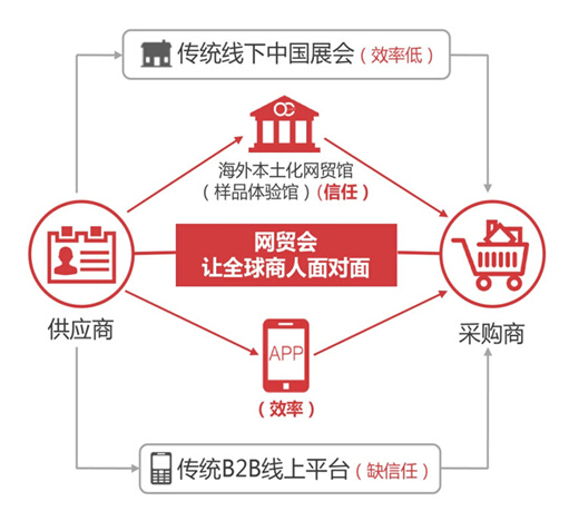 国际贸易风向标：青岛引领发展潮流