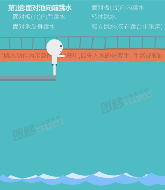 【动图】跳水术语大揭秘:405b,5225b是什么意思?
