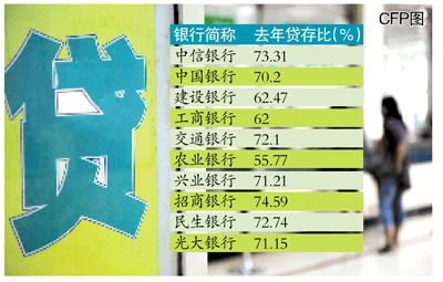 ����Ὣ���տ������д���� �Ŵ��ٶȻ��ٷŻ�