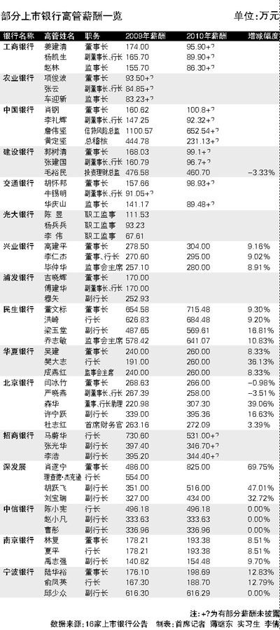 ��������н���Ƿ���ӮCPI�������д���������