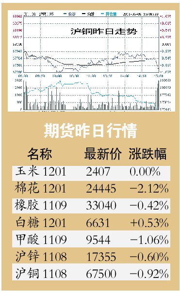 PTA��Ϊ����������0.99%��ͭ������0.92%