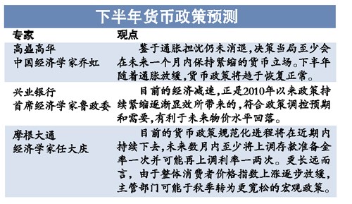 5��CPI�񹫲��ϴ��¸�