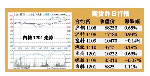 ֣�����췴��һ������